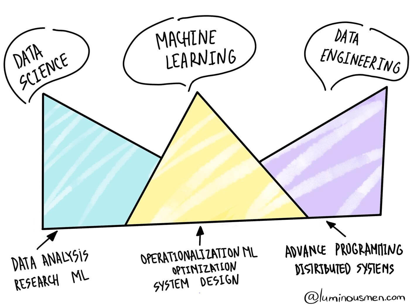 Building your own petroleum engineering library with R: humble